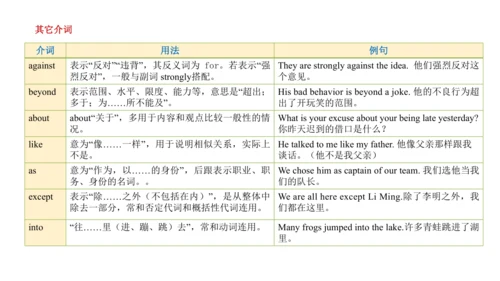 Module 2 Education 模块小结课件63张PPT