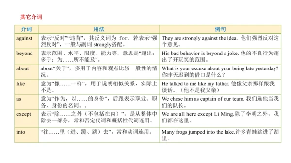 Module 2 Education 模块小结课件63张PPT