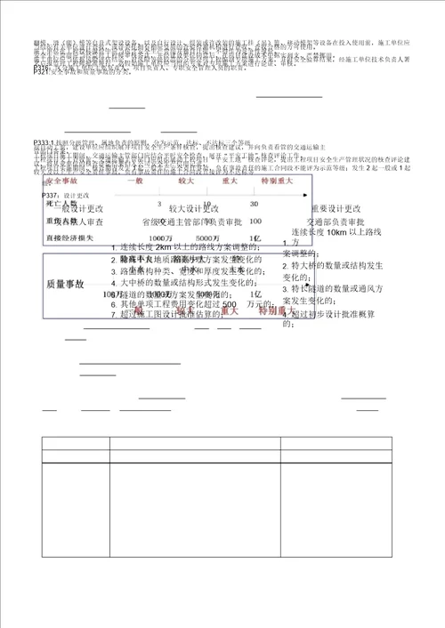 二建公路考前必背知识点