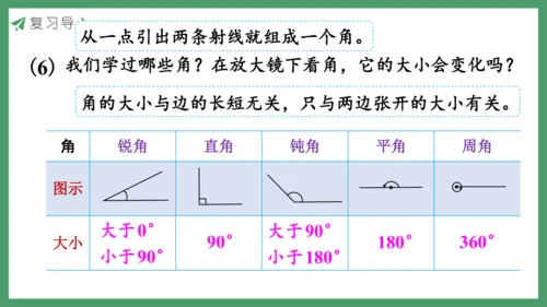 新人教版数学六年级下册6.2.1 平面图形的认识与测量课件