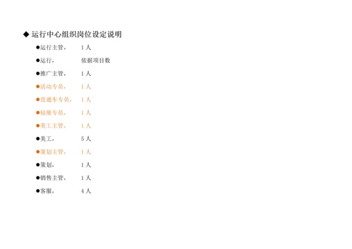 电商运营中心组织架构及岗位职能职责.docx