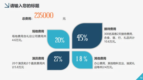 财务管理会计工作汇报通用PPT模板