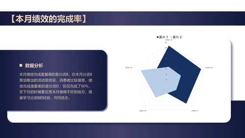 简约风黑色本月绩效管理数据总结PPT
