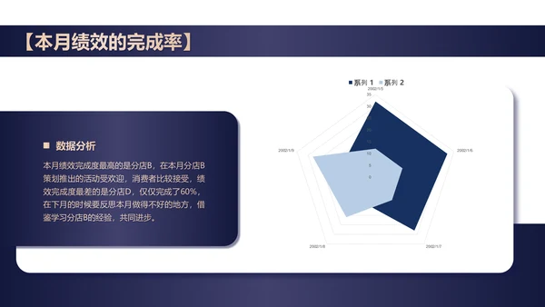简约风黑色本月绩效管理数据总结PPT
