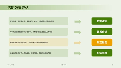 绿色商务青少年营销策划PPT模板