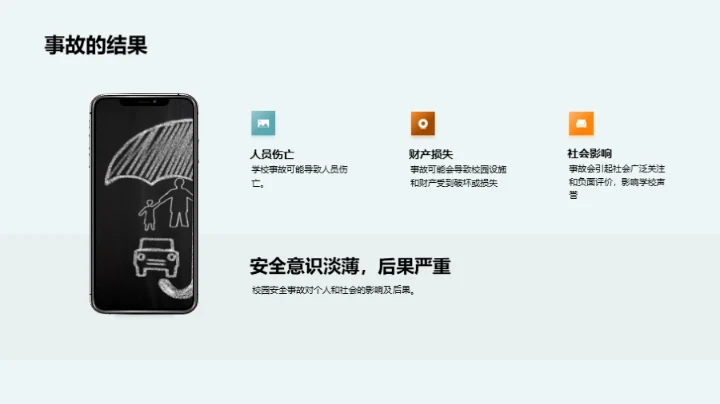 高一校园安全指南