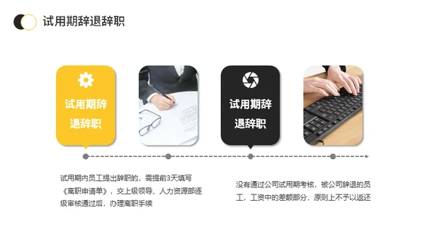 新员工入职与试用期管理办法公司管理通用PPT模板