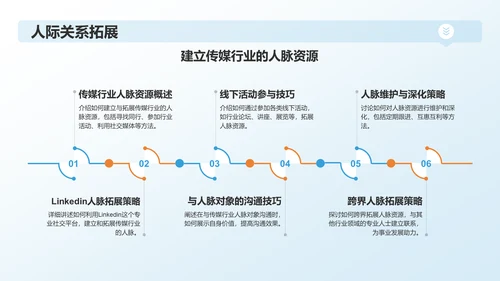 蓝色渐变传媒精英求职之路PPT模板