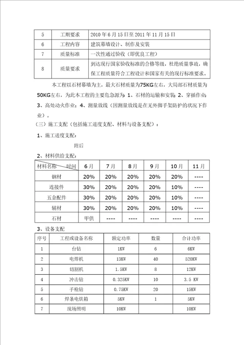 酒店式公寓石材幕墙施工方案