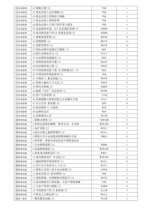 《企业培训通》课程目录.docx