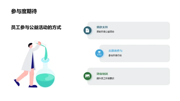 企业环保共赢策略