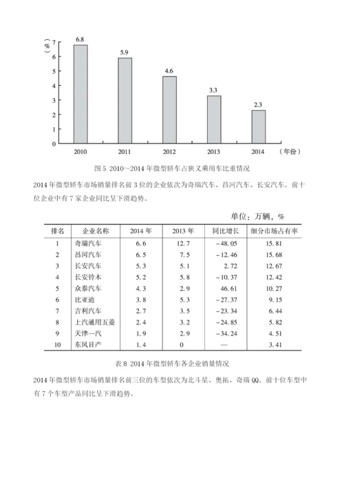 乘用车工业发展报告.docx