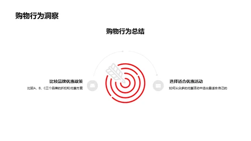 春节购物省钱攻略