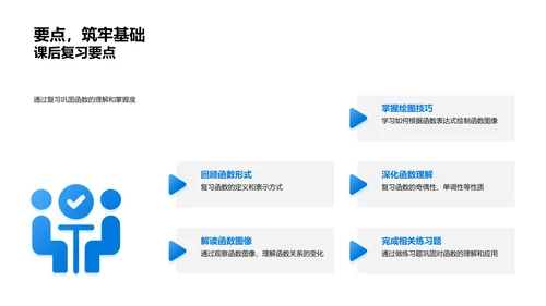 初二数学函数图像教学PPT模板