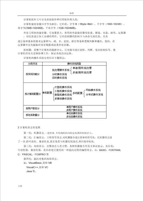 信息学奥赛初赛辅导教材