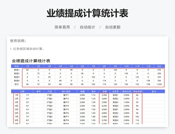 业绩提成计算统计表