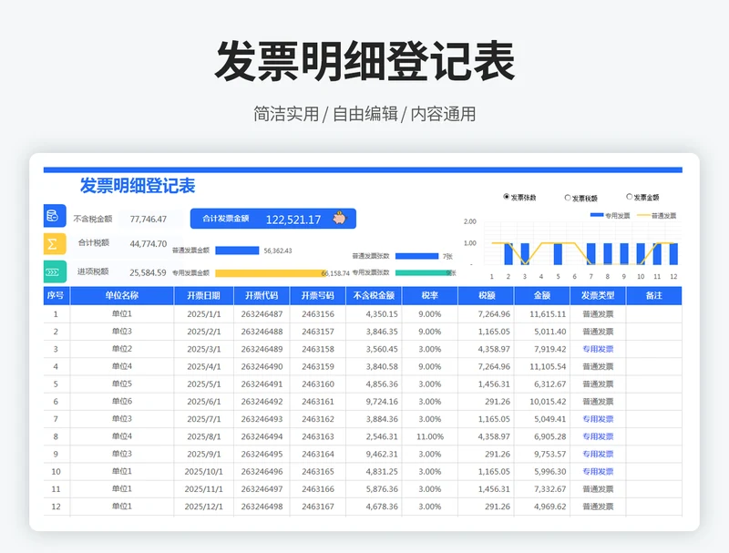 发票明细登记表