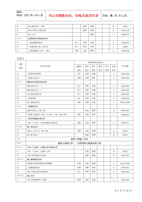 建筑工程文件归档管理明细表(全).docx