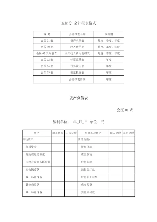 新版医院会计报表格式