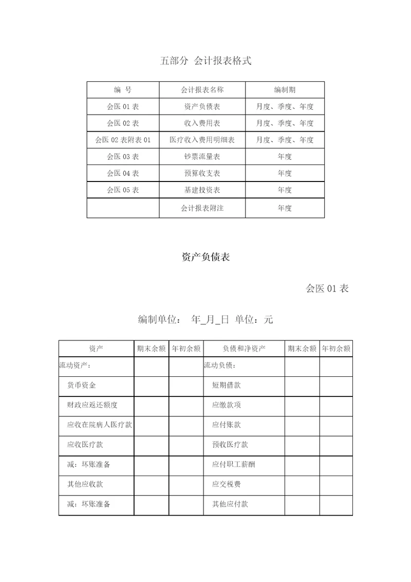 新版医院会计报表格式