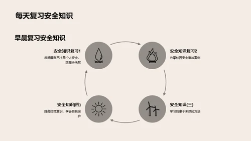 安全防护与自我保护