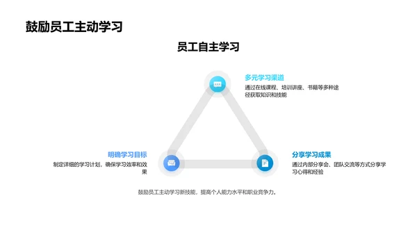 汽车业务月度总结