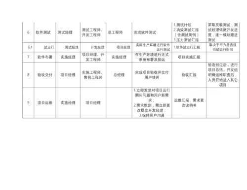 软件综合项目研发管理作业流程.docx