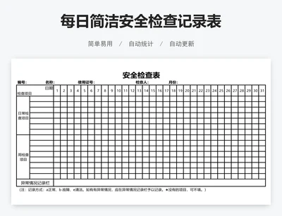 每日简洁安全检查记录表