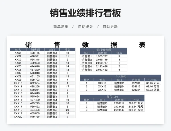 销售业绩排行看板
