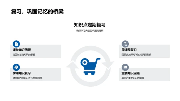 初一学习方法总结