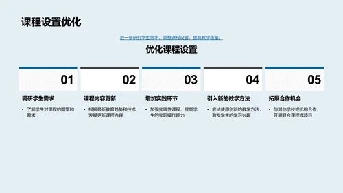 教学年度总结报告PPT模板