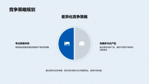 保险业务年度报告