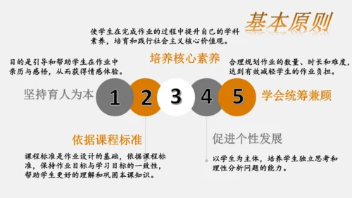 “双减”背景下初中道德与法治 作业设计体会课件