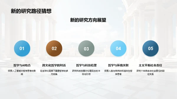 哲学研究全景解读