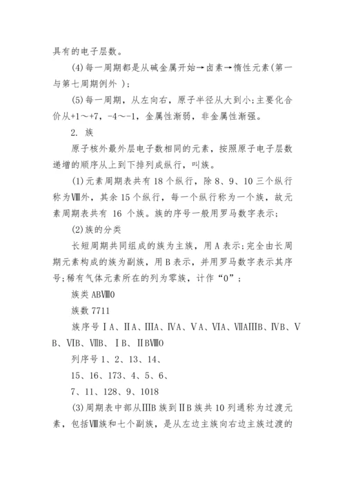 高一化学必背知识点归纳2022.docx