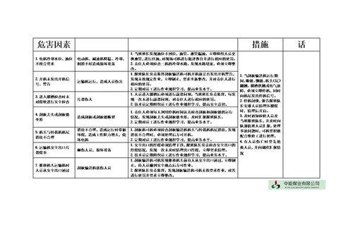 综采队各岗位安全生产风险告知卡