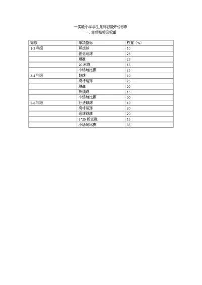 一实验小学足球技能评价标准(共7页)