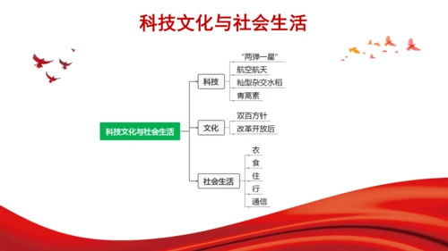 第六单元  科技文化与社会生活（单元复习课件）