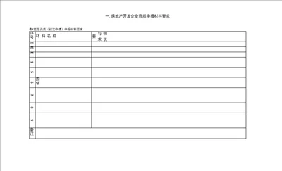 房地产开发企业资质申报要求