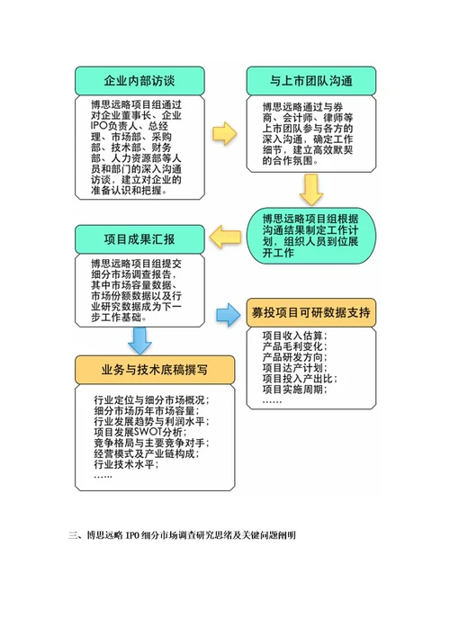 碳纤维复合材料IPO上市咨询最新政策募投可研细分市场调查综合解决方案