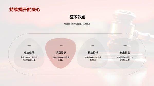 协作共赢：团队荣耀之路