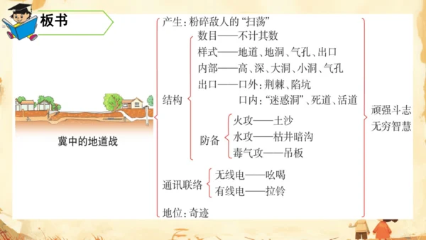 8 冀中的地道战   课件