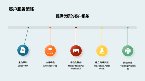 金融业务沟通艺术