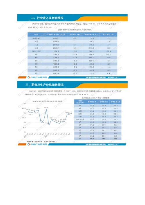 中国饮料行业运行情况月度报告-12.docx