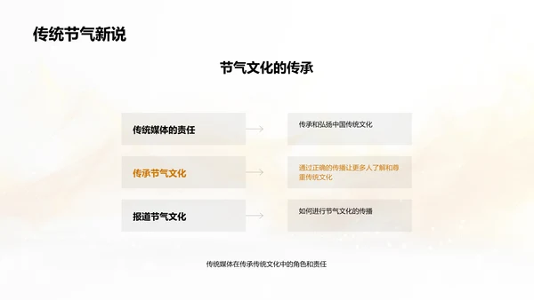 夏至节气传播策略