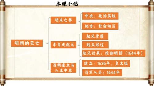 第17课 明朝的灭亡 课件