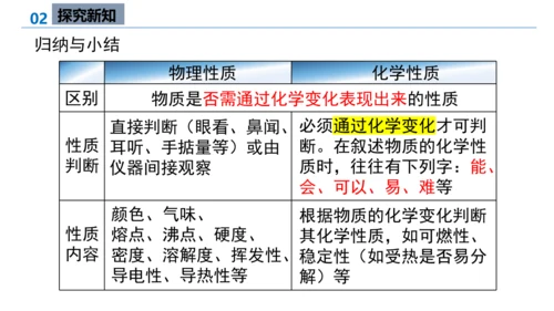 课题1  第2课时 化学性质和物理性质 课件(共26张PPT内嵌视频)