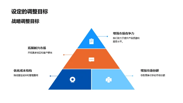 战略重塑与未来发展