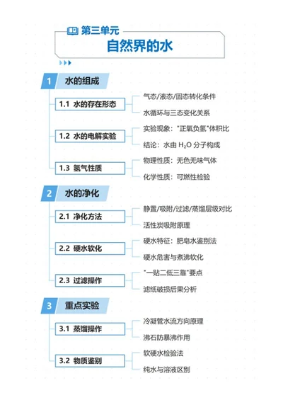 学习笔记-《自然界的水》蓝色系竖版word模板