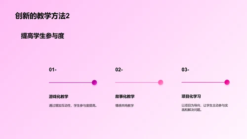 培训师的创新教学方法